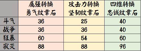 地下城私服-与勇士私服紫装打造攻略244