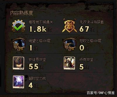 dnf公益服发布网还在买自动修理？这个副本可别忘记，能产出免费修理券！330