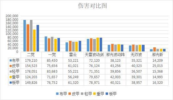 dnf私服这个职业被削弱，两个红16苍穹大神，没能坚持脱坑退游433