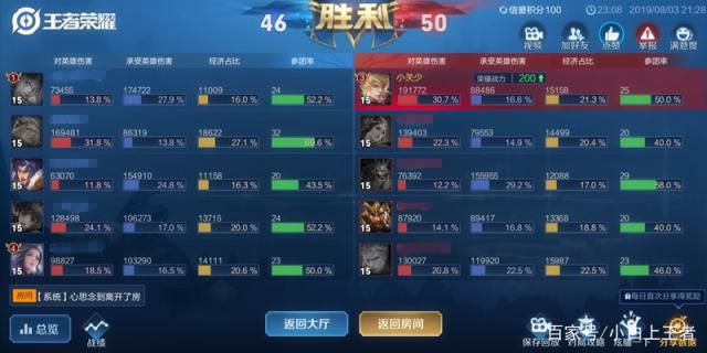 dnf私服 我还是太年轻了就为这一句话，野团团长被献祭499