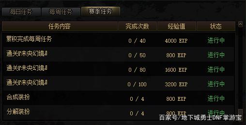 dnf私服发布网魔刹石跌破600，格蓝迪最佳搬砖思路出现，一小时最低600万746